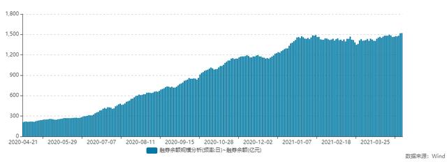 突发！地产龙头释放28亿空头筹码，什么信号？年内32位老板出借股票，空头规模飙至1520亿，影响有多大？