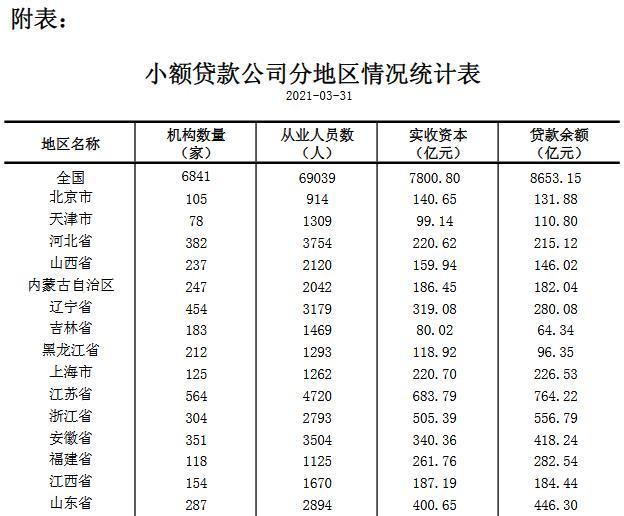 网贷能贷多少家