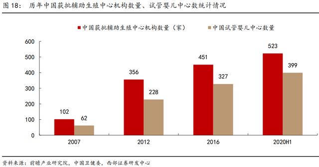 全国人口普查数据即将出炉！二胎政策明牌下 大涨的辅助生殖究竟是什么？