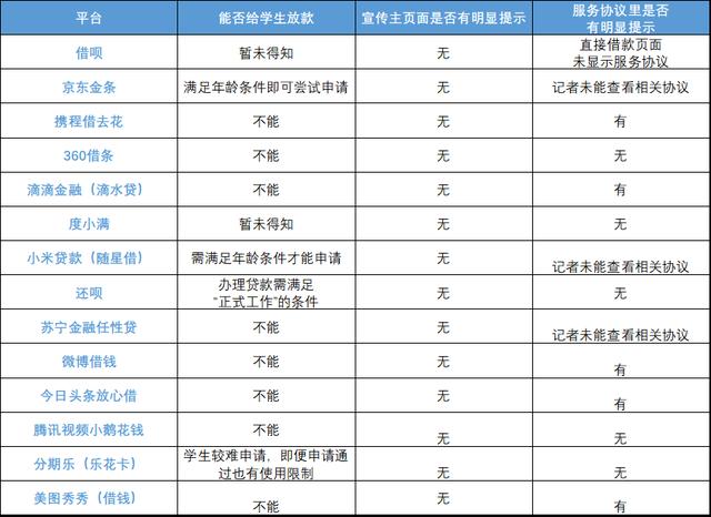 培训贷款机构「培训贷款机构有哪些」