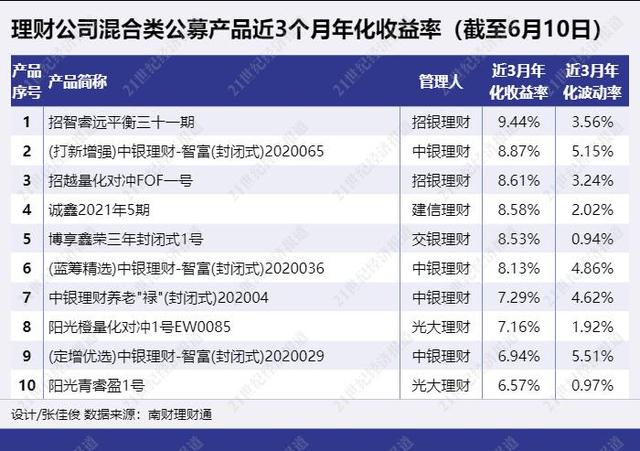 北京恒信理财公司怎么样