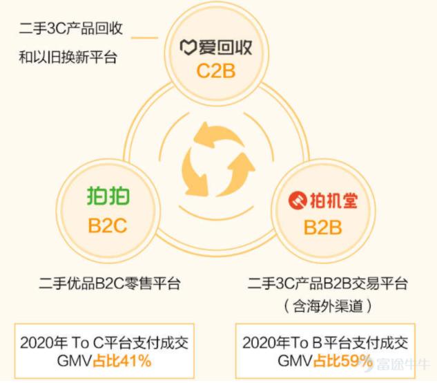 环球币12月18日成功上市