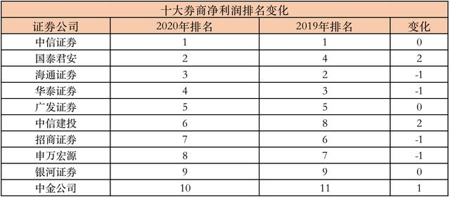 证券承销(证券承销的种类主要包括) 第2张