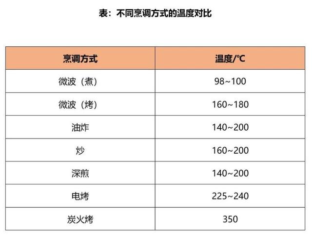 生吃蔬菜最健康？锁住VC的招儿多着呢