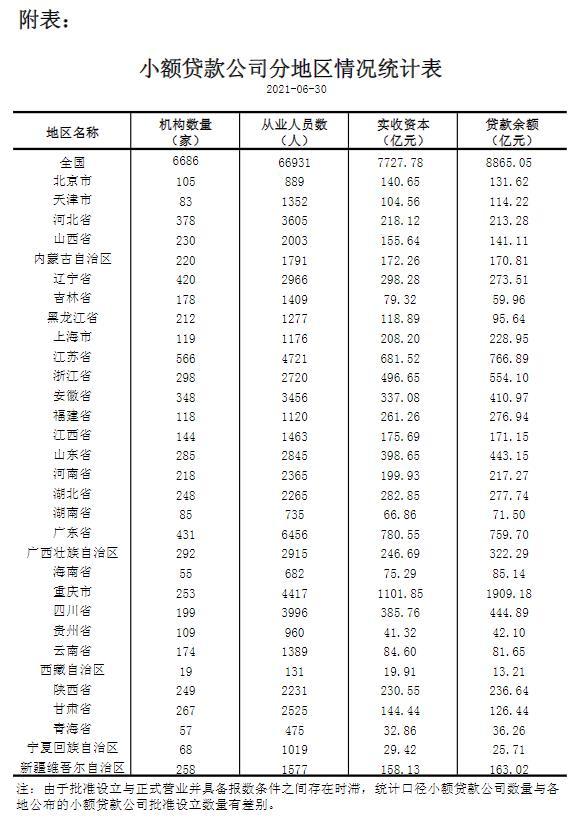 小额网贷有多少家「小额贷款最多能贷多少」