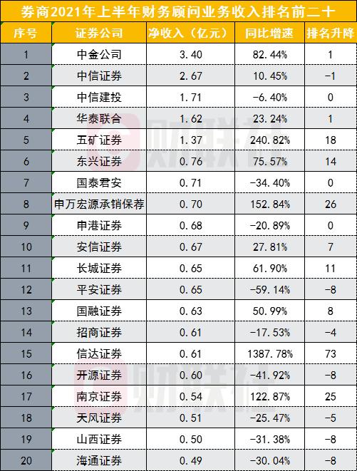 证券公司排名前十名