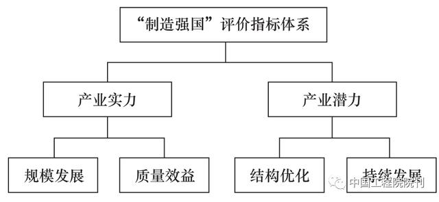 综合指数法怎么算的