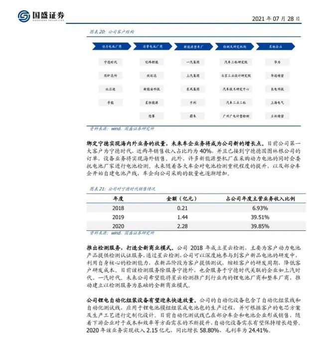 「企业报告」立足锂电检测设备，迎新能源和储能双轮驱动