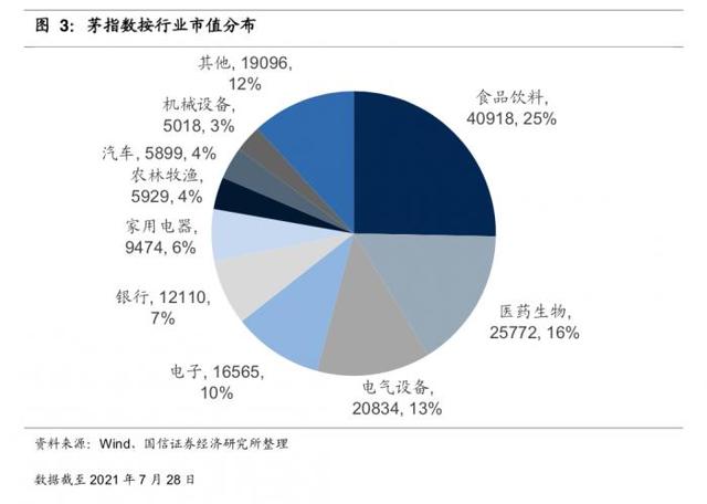 茅台股票(茅台股票价格) 第2张