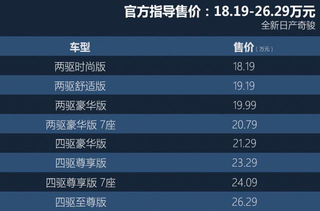 看完心里有数 -奇骏参数设置-电脑设置问题-东森it信息网
