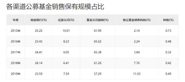 基金網排名 基金網排名