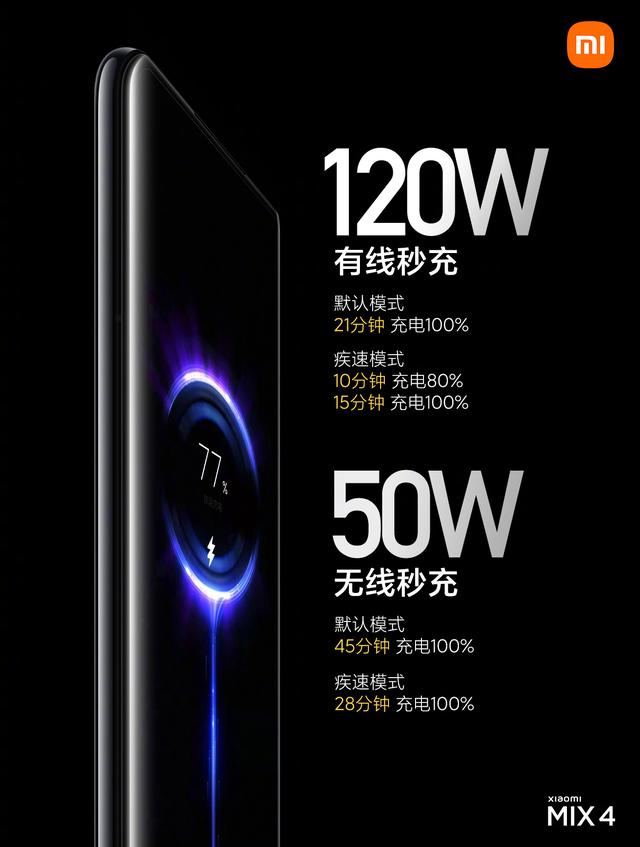 小米MIX 4：120W有線秒充，最快15分鐘充滿