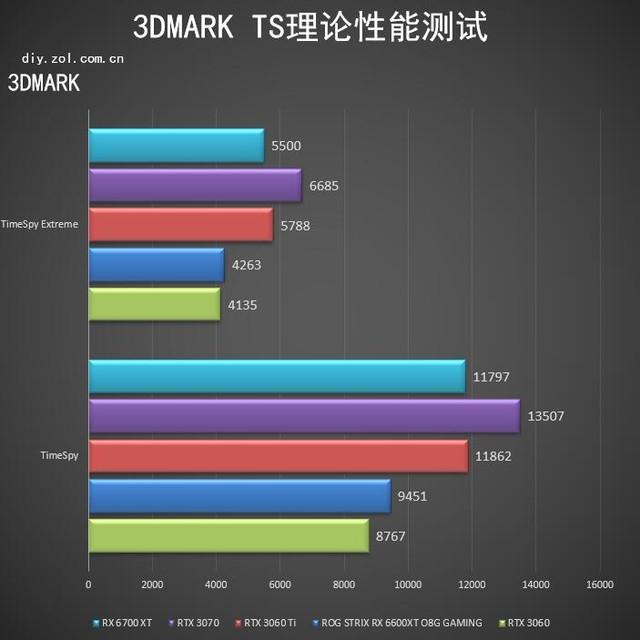 華碩ROG STRIX RX 6600XT首測 小身材大信仰