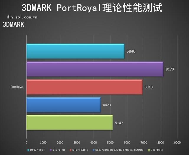 華碩ROG STRIX RX 6600XT首測 小身材大信仰