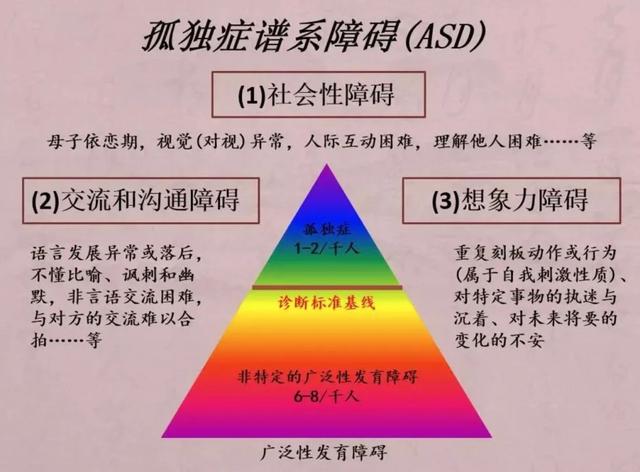 好书新书《我的孩子得了自闭症》：自闭症儿童教育的行动指南