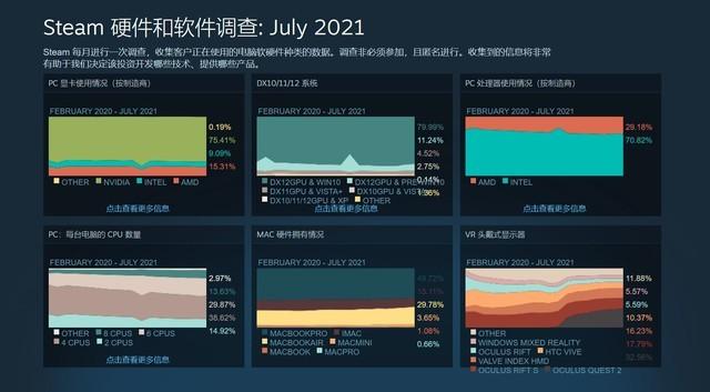 细读Steam硬件调查 教你心选主流显卡