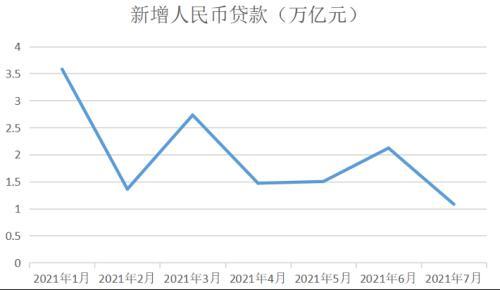 中国居民贷款