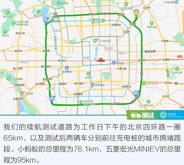 几万块的电车到底能跑多远？微型电动车续航测试