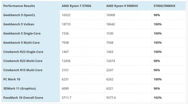 Minisforum即将推出x500迷你电脑配备ryzen 7 5700g芯片 全网搜