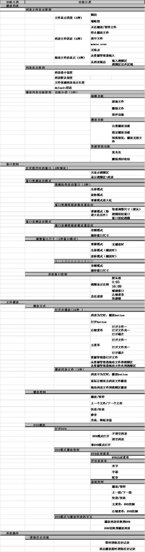 吴涛互联网产品研发流程概论（上）