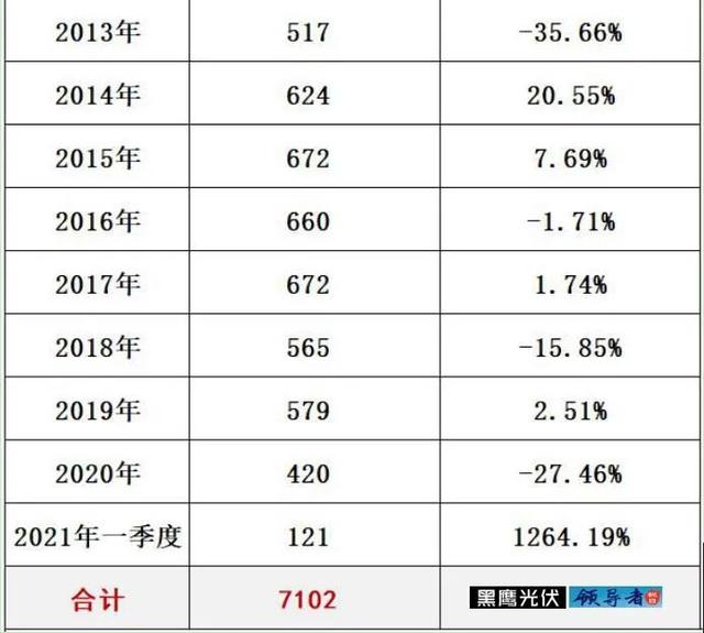 国家电网十八年