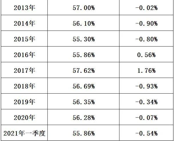 国家电网十八年