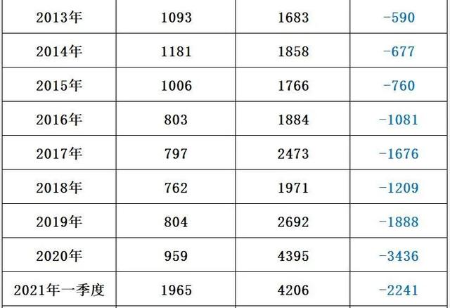国家电网十八年