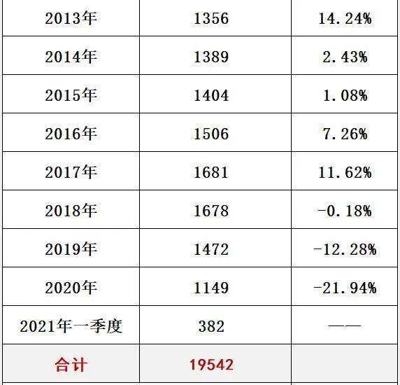 国家电网十八年