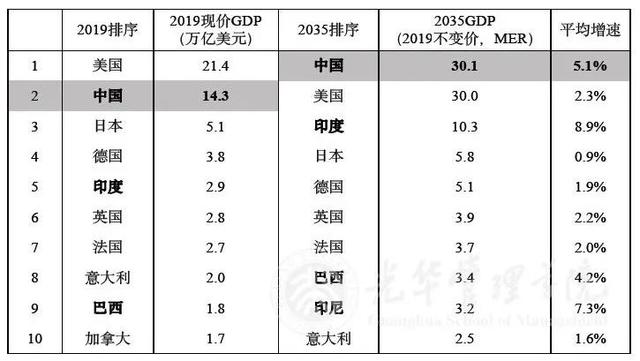 报告 | 未来15年，中国城市格局将发生重大变化