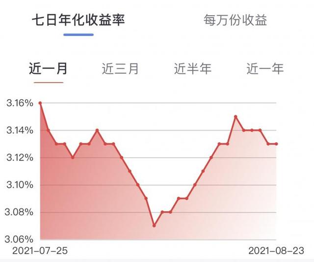 中信理财(中信银行理财子公司) 第4张