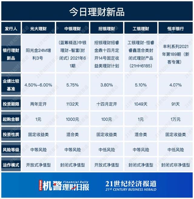 中信理财(中信银行理财子公司) 第6张