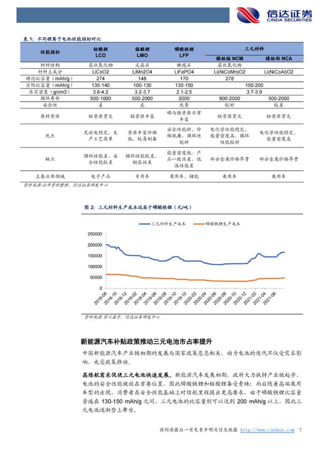 「产业报告」锂：氢氧化锂有望持续享受高溢价