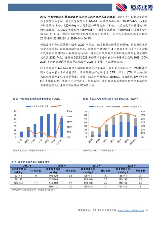 「产业报告」锂：氢氧化锂有望持续享受高溢价