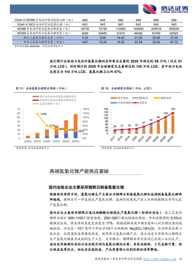 「产业报告」锂：氢氧化锂有望持续享受高溢价