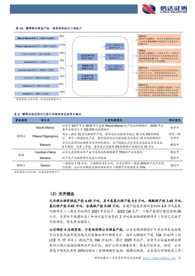 「产业报告」锂：氢氧化锂有望持续享受高溢价