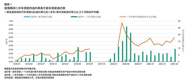 二手汽车贷款「二手车贷款怎么计算」