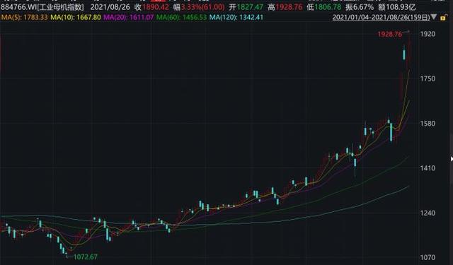 华东数控股票