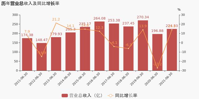 「图解中报」江淮汽车：2021上半年归母净利润4.8亿元，同比扭亏为盈