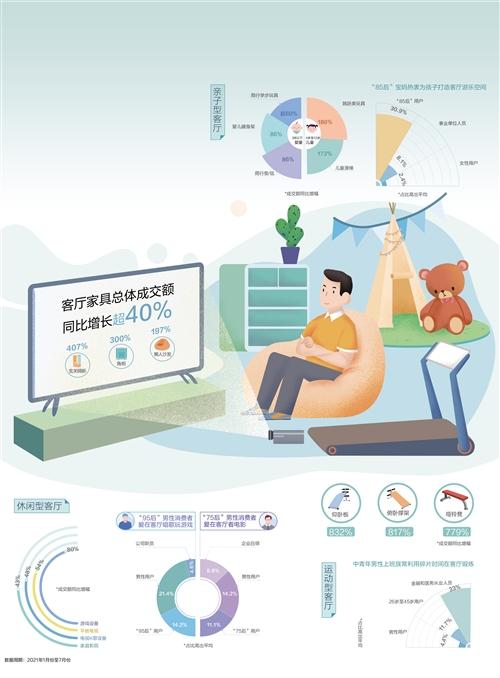 小空间蕴藏大商机
