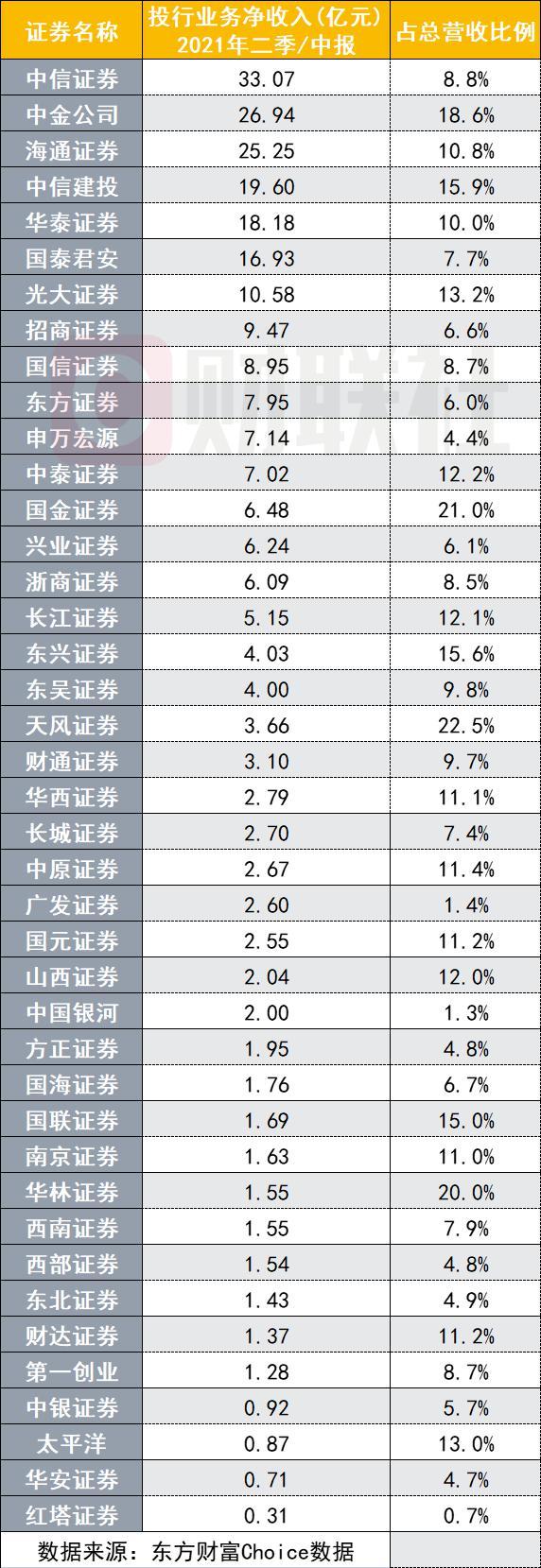 十大证券公司排名