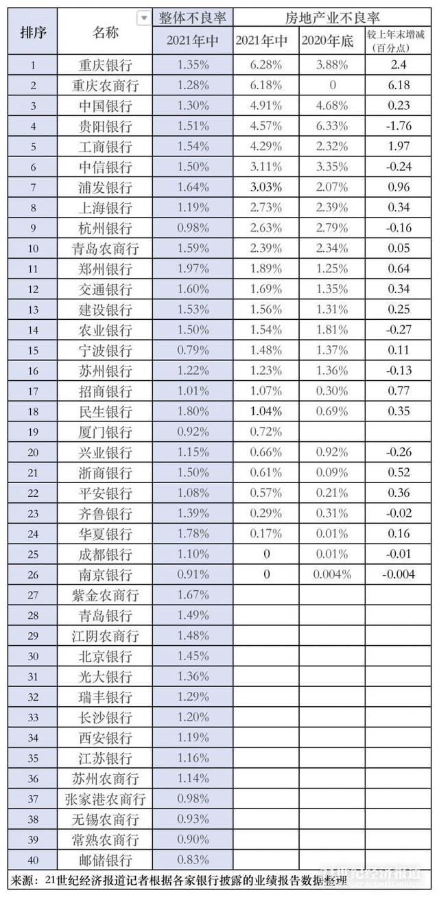 地产开发贷款「房地产商业贷款」