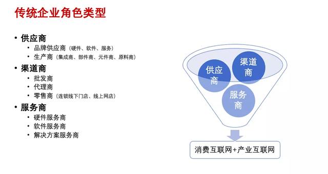 吴涛：传统企业数字化转型痛点与典型模式