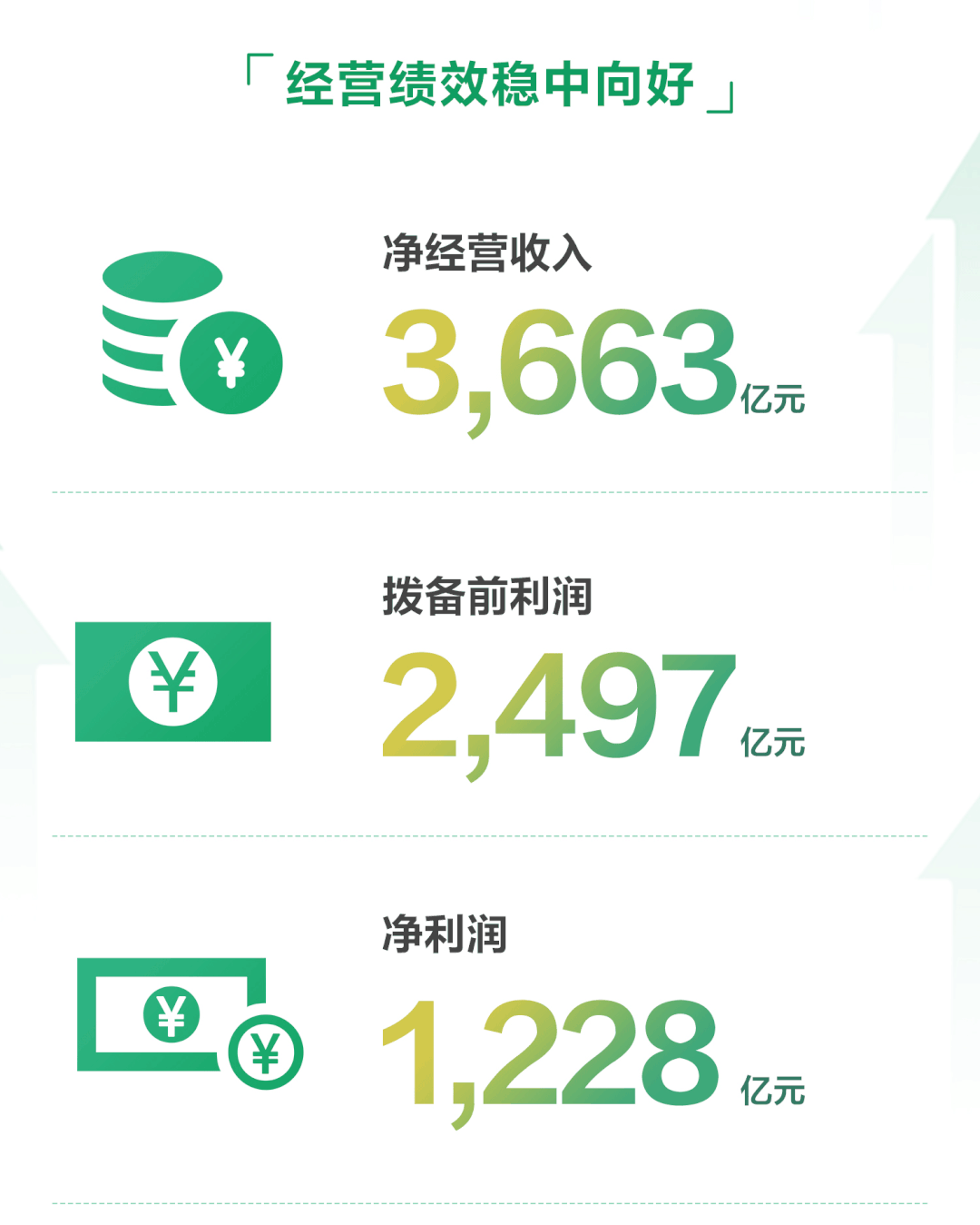 一图看懂农行2021年中期业绩成绩单
