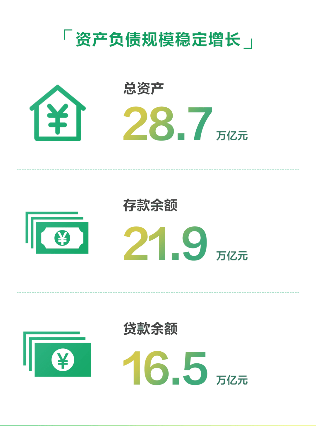 一图看懂农行2021年中期业绩成绩单