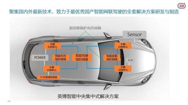 5G智能座舱如何开启汽车新时代？揭秘你所不知道的车联网30年史