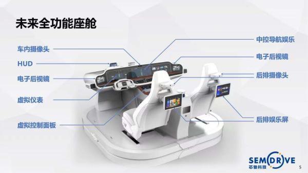 5G智能座舱如何开启汽车新时代？揭秘你所不知道的车联网30年史