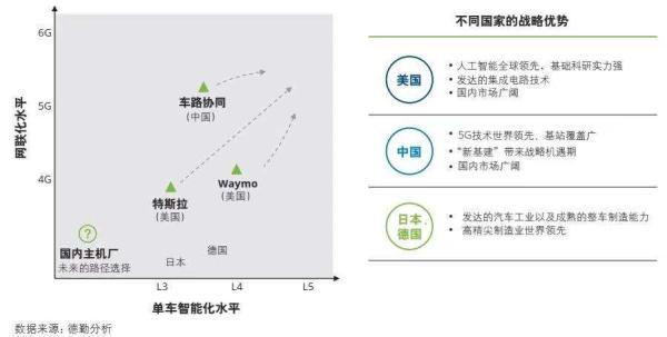 5G智能座舱如何开启汽车新时代？揭秘你所不知道的车联网30年史