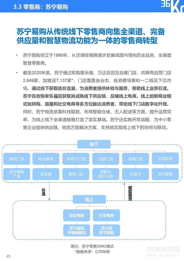 36氪研究院 | 2021年中国零售OMO研究报告