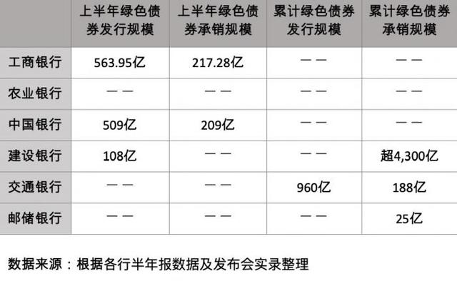 消费贷款品种