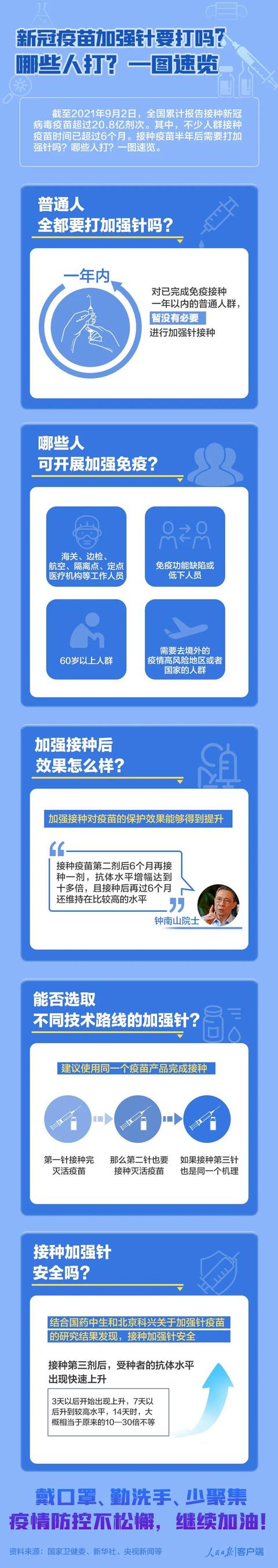 新冠疫苗加强针要打吗？哪些人打？答案来了